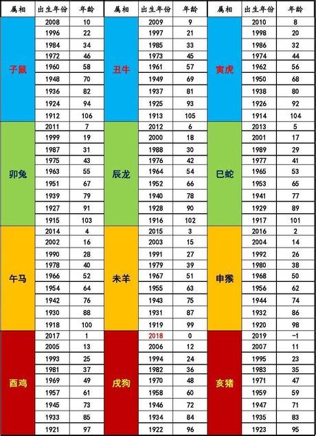 92年屬|1992年是民國幾年？ 年齢對照表